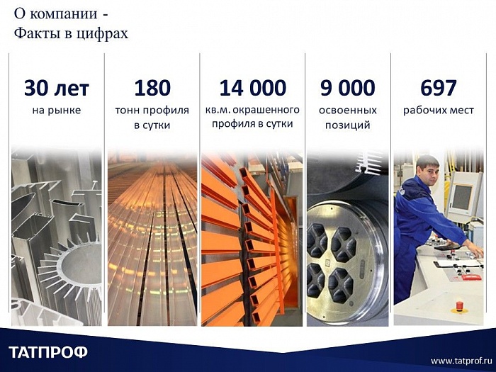 30 лет успеха ТАТПРОФ в 20 интересных фактах